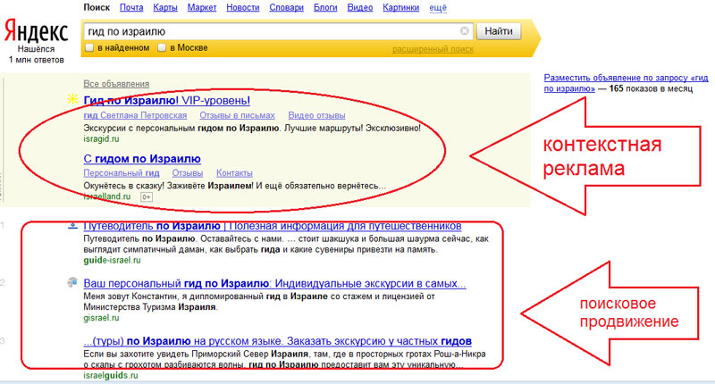 Где контекстная реклама, а где поисковое продвижение в Яндексе? Как отличить? Схема